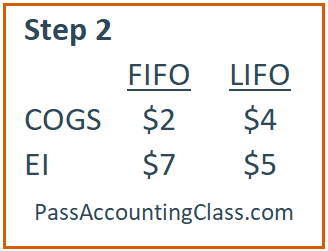 Problem 2 - Step 2: cost of goods sold and ending inventory for FIFO and LIFO