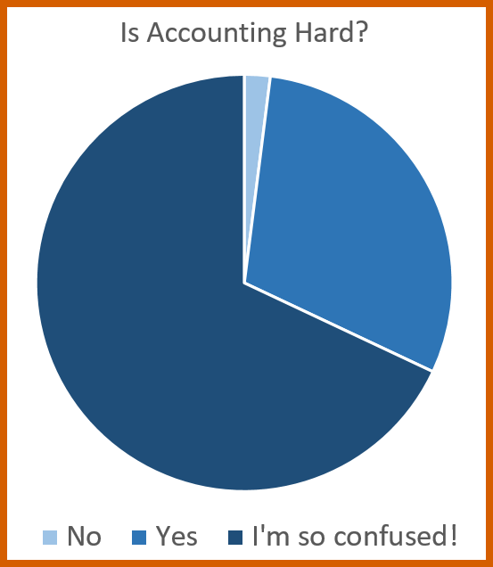 Is Accounting Hard?