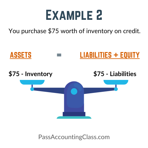 Basic Accounting Equation Example for purchase of inventory on credit.